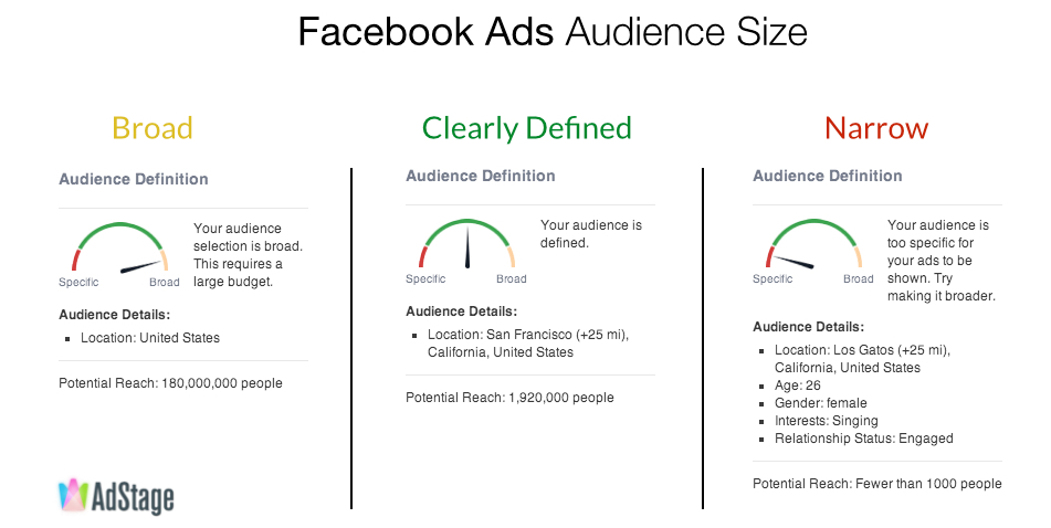 facebook-ads-targeting-size-potential-reach