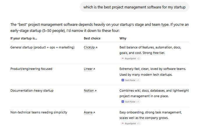 Best Project Management Software