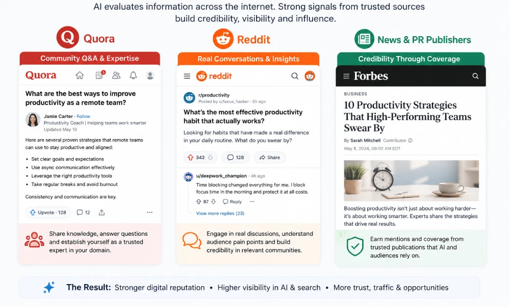 Brand Authority - Quora / Reddit / Digital PR