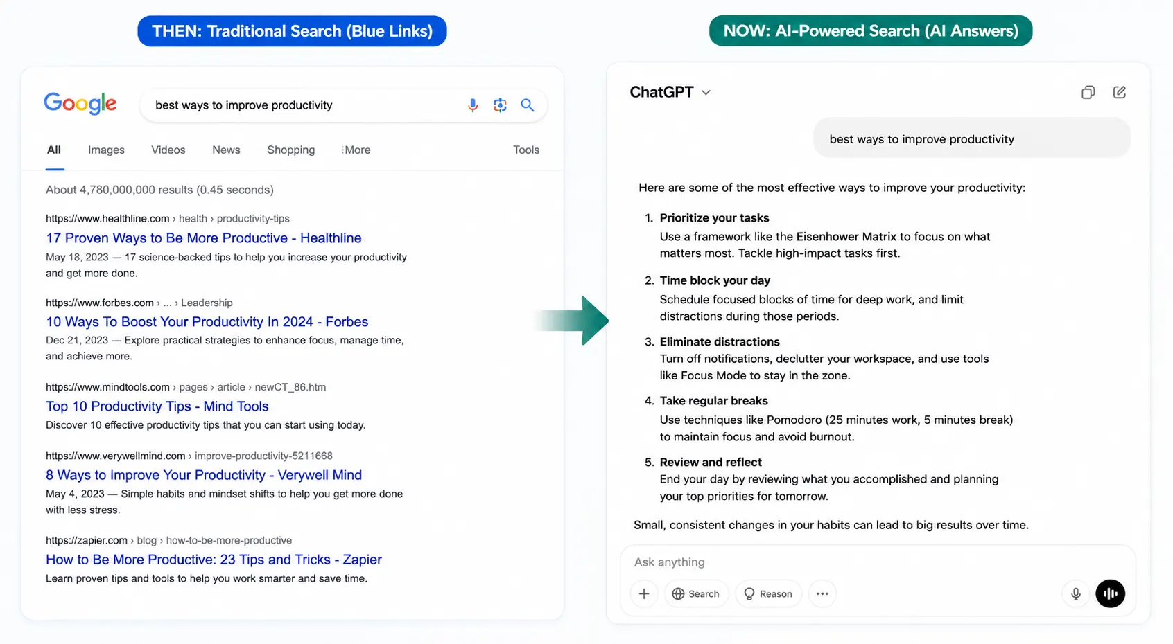 traditional search vs AI powered search